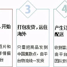 免费的海外电商平台排名 相关的长尾关键词有什么