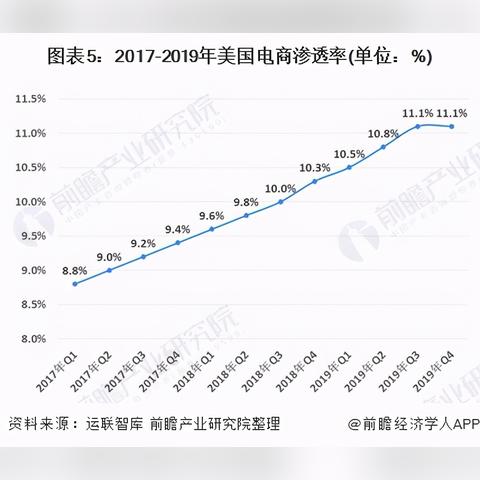 跨境电商平台的基数的相关长尾关键词有哪些