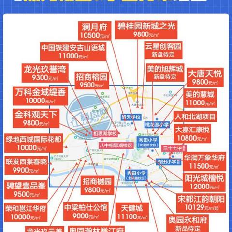 南宁市好学区怎么选择