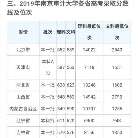 盘点南京到上海飞机相关关键词有哪些