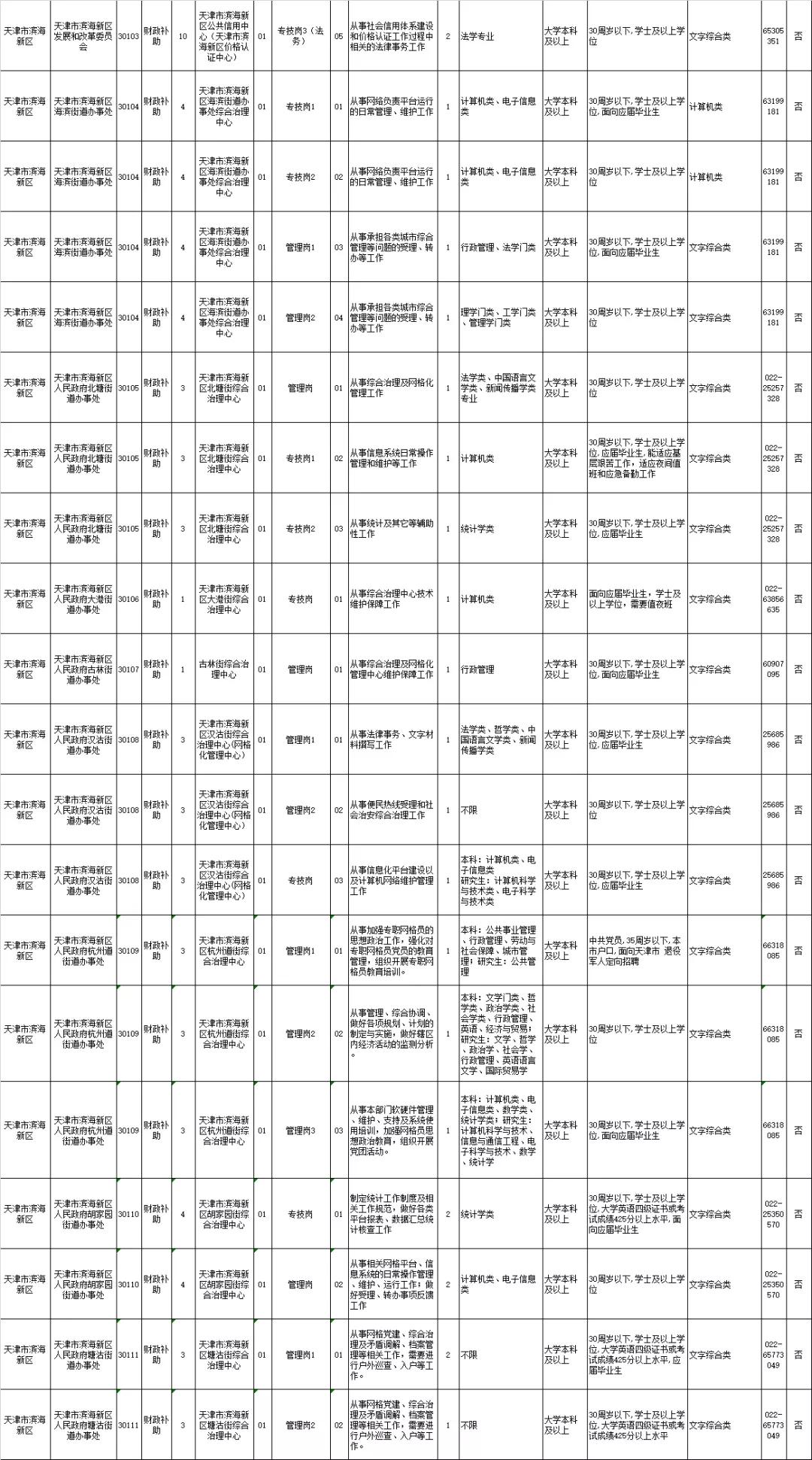 天津新增本土确诊2例
 /天津新增本土确诊2例是哪里的