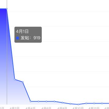 跨境电商平台业务量 衍生的长尾关键词是那些 