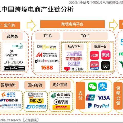 深圳广州跨境电商哪个好