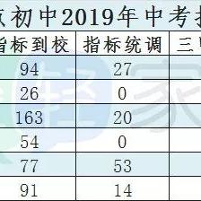 大连市中考考什么科目