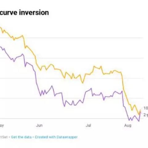 英国30年期国债收益率升至1998年以来最高水平