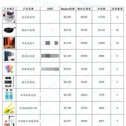 亚马逊跨境自营靠谱吗的相关长尾关键词是那些