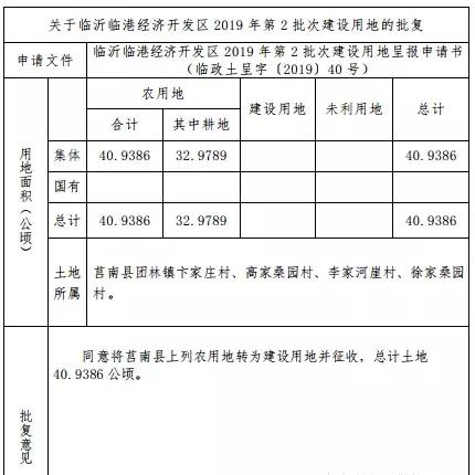 临沂市各区县怎么看