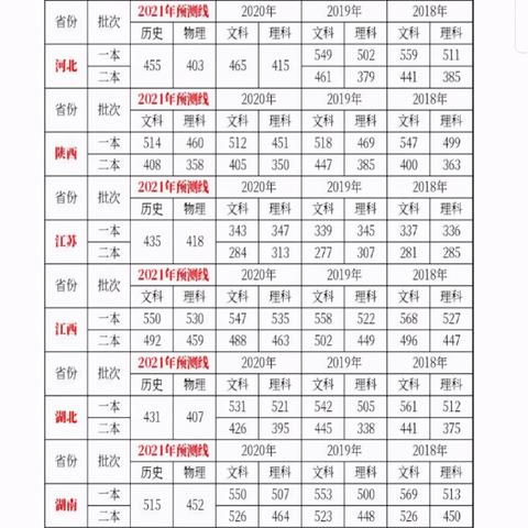 2021高考考生人数各省排名？