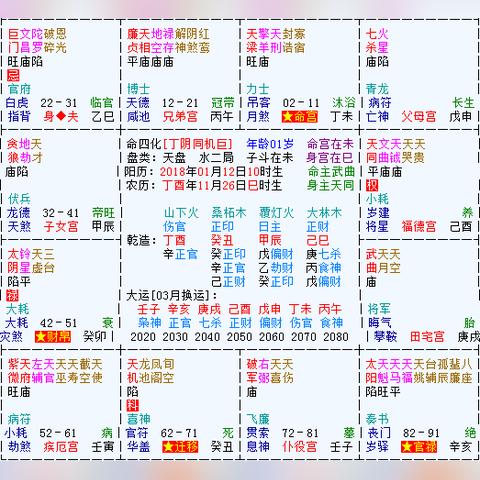 紫微斗数里的富贵命，这样看才准