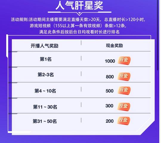 英雄联盟手游快手主播招募，不但有海量流量推送，能肝就能拿奖金