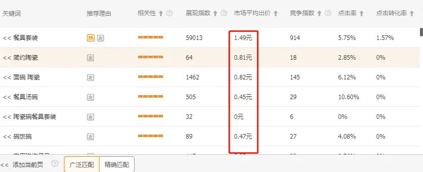 怎么查一个网站关键词排名 怎么查网站关键词排名