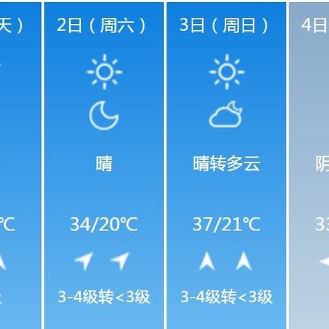 【河南未来7天天气预报】河南未来一周天气情况