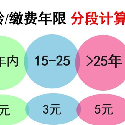 广东养老金每个月什么时候发？