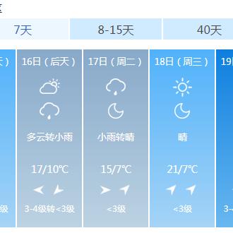 【武汉未来7天天气预报】武汉未来一周天气情况