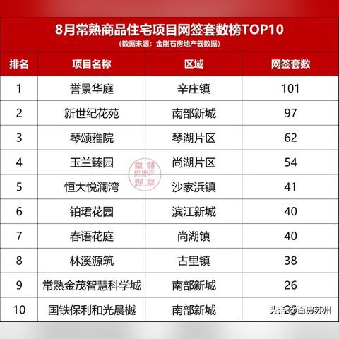 苏州常熟房价在中国排名的长尾关键词有哪些