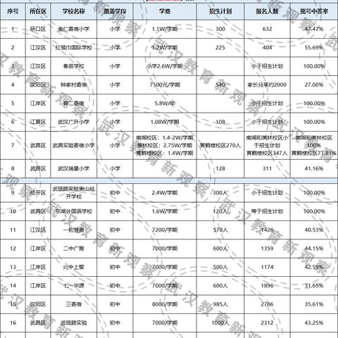 2021年武汉中学高中什么时候放学时间？