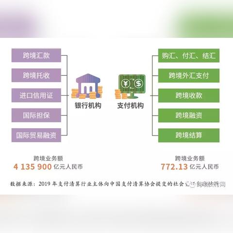 跨境电商收银台的相关长尾关键词是那些