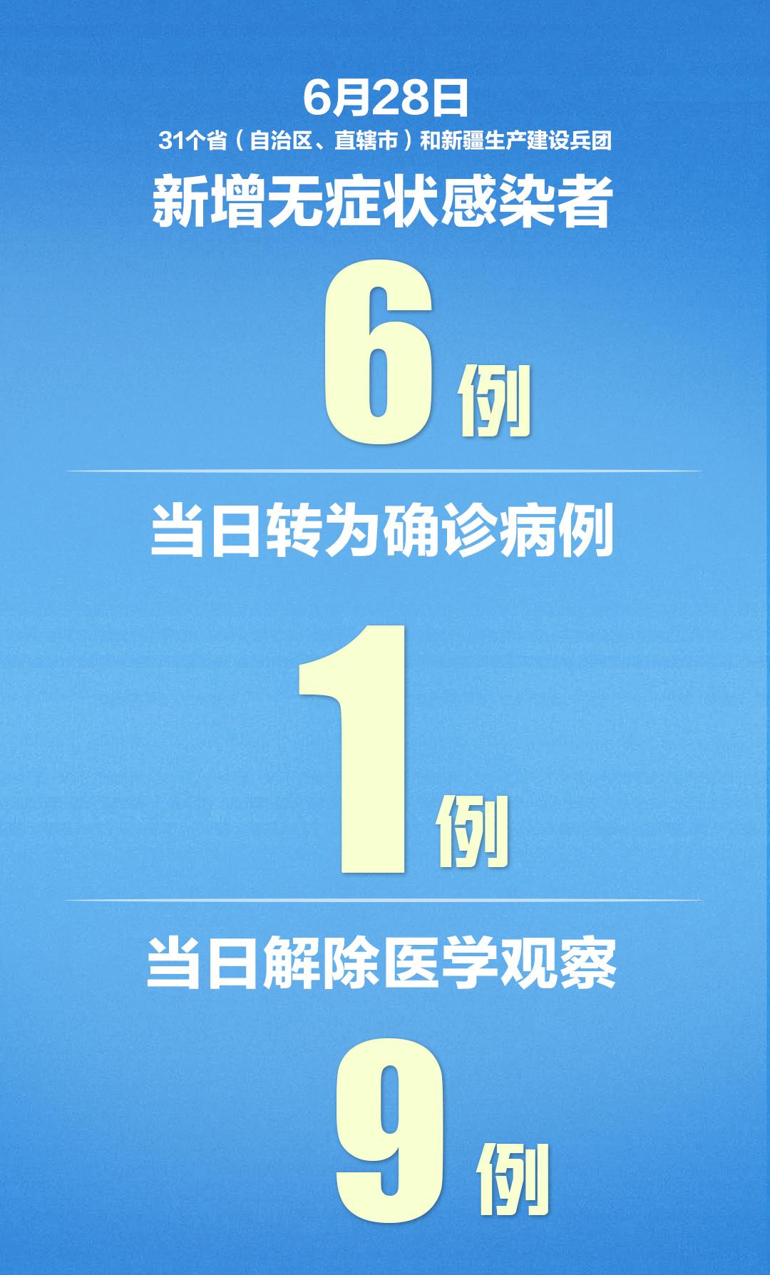 【31省区市新增10例境外输入确诊
 /31省区市新增12例境外输入确诊】