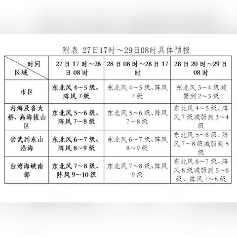 【厦门未来7天天气预报】厦门未来一周天气情况