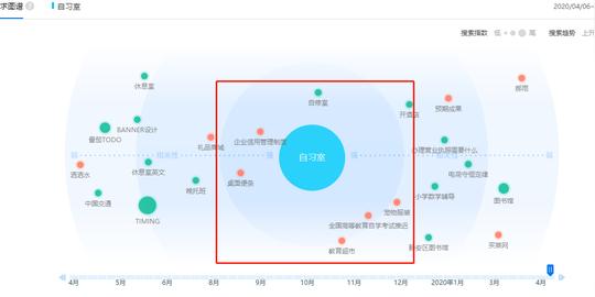 付费自习是一门好生意吗？