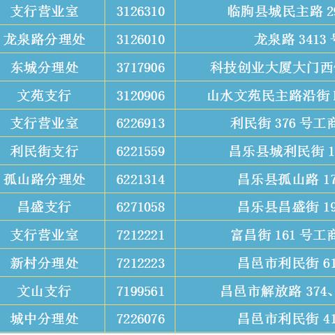 山东省潍坊市高密社保卡的长尾关键词有什么
