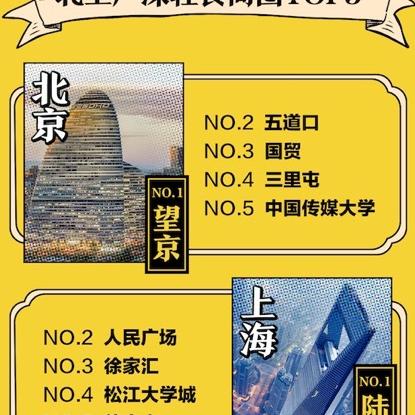 成都市轻食推荐店有哪些