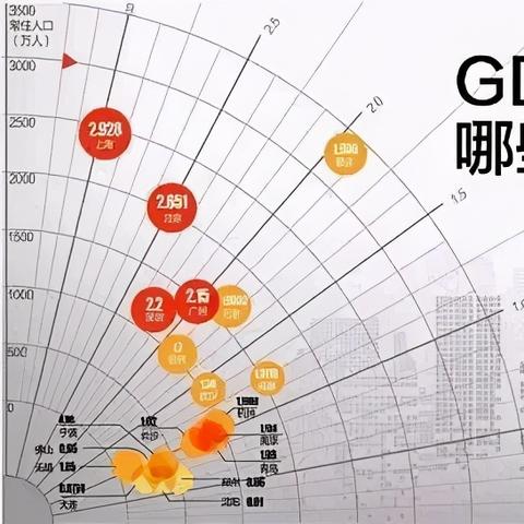 合肥到东莞的汽车相关长尾关键词有哪些