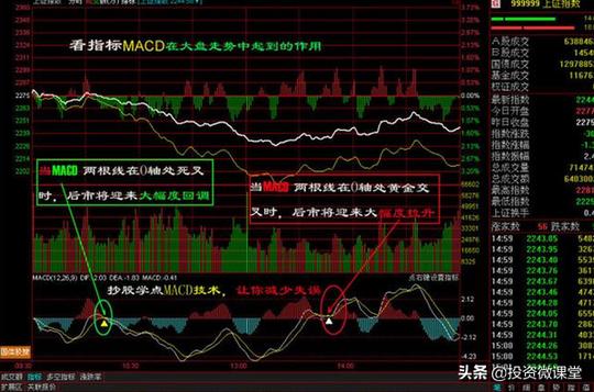 揭秘macd中不为人知的秘密职业操盘手都跪了