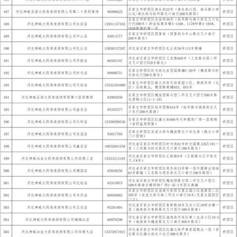 石家庄市各地方疫情的长尾关键词有哪些