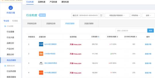 你真的会做竞品分析吗？知己知彼，用对生意参谋店铺流量翻倍增长