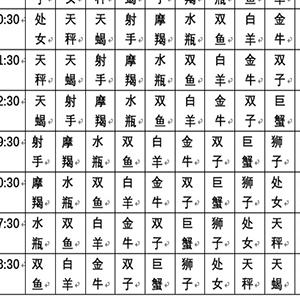 星座表十二星座表时间表 免费测试自己真正星座