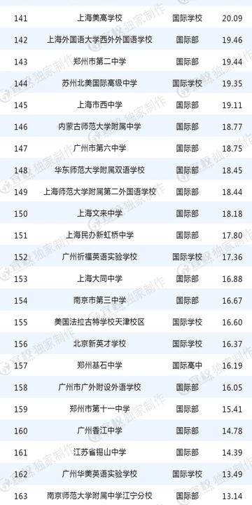 中国中学排行榜100强:全面解析与优质教育选择