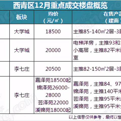 天津东丽金地房子怎么样