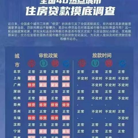 合肥等多地城市各大银行停贷二手房，这反映楼市的什么信号？