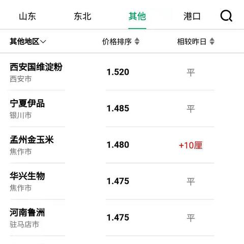 今日河南省猪价预测的相关长尾关键词有哪些