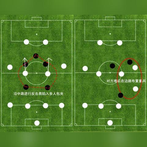 足球有多少阵型组成的呢