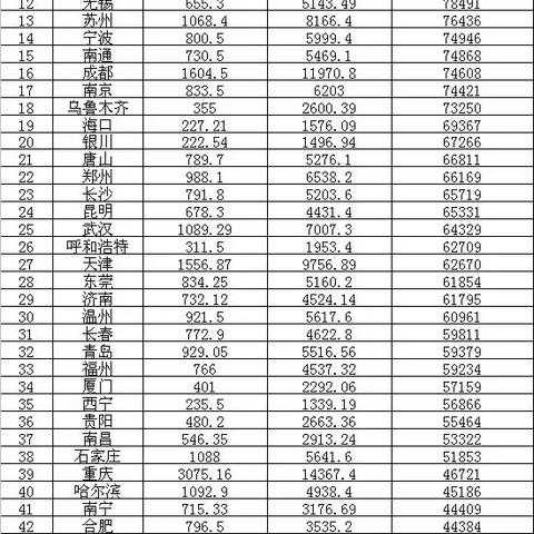 2014年南通平均工资相关长尾关键词有哪些