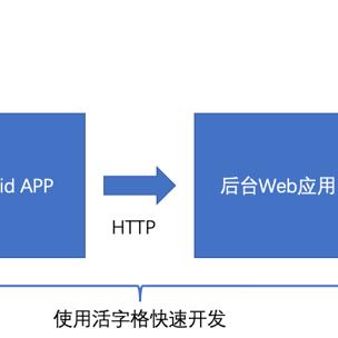 跨境电商erp平台的app 的拓展长尾关键词是那些 