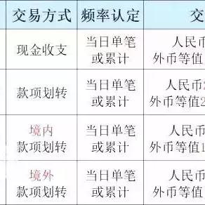 跨境电商平台私户收款的相关长尾关键词有哪些