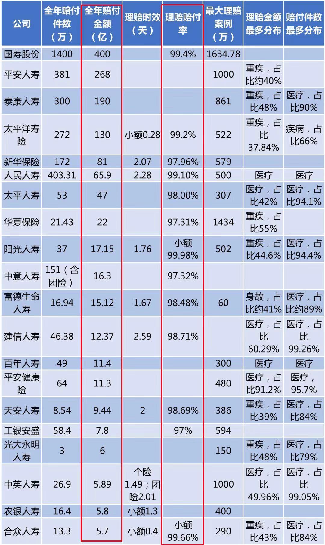 保险理赔计算公式是什么 保险理赔的程序怎么走