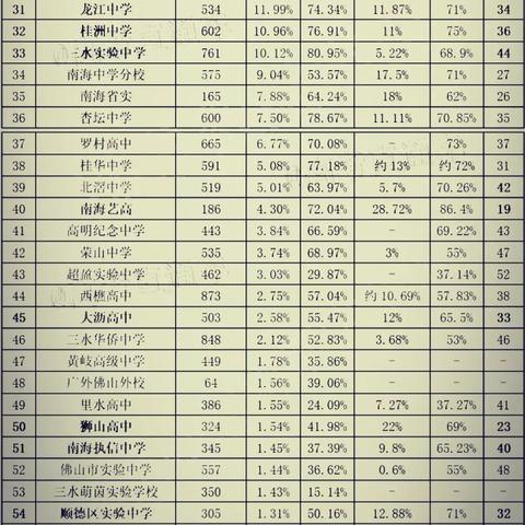 广东佛山市一模第17题的长尾关键词有哪些