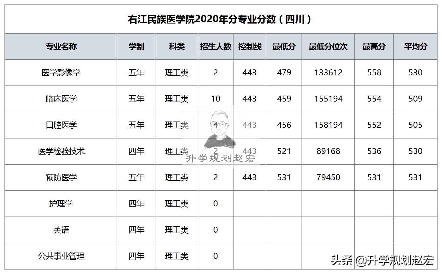 2020年提前捡漏，要是房子附近有这三个建筑，一定要买它！