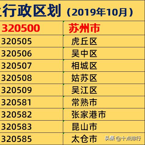 江苏苏州常熟市行政区划代码的长尾关键词有什么