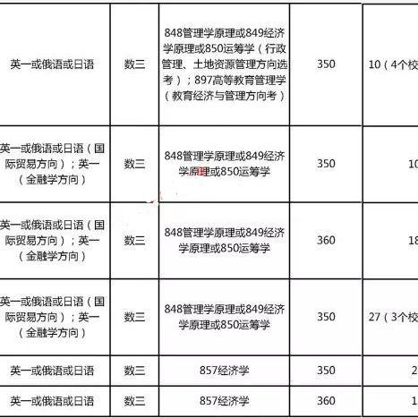 哈尔滨男生考研培训相关长尾关键词有哪些