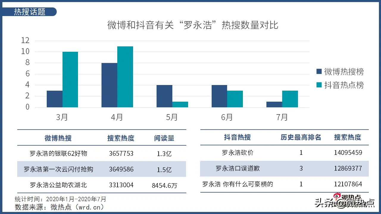 带货直播有哪些流程 直播带货有哪些程序