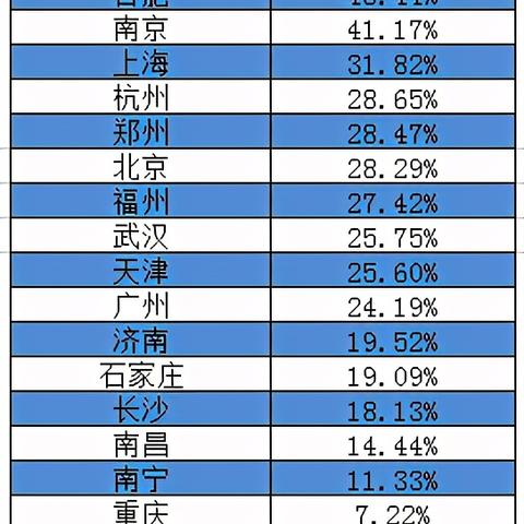 厦门市新房销售限价多少
