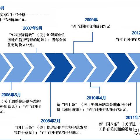 长沙市查社保相关长尾关键词有哪些