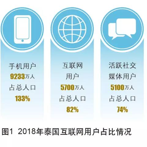 泰国电视剧大全2014的长尾关键词有什么