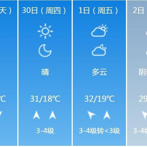 宿州天气预报及气象分析-第3张图片-其人生活百科