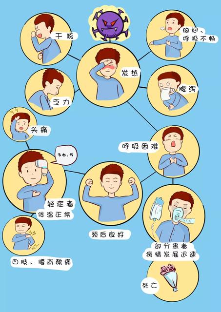 新型冠状病毒肺炎有哪些症状